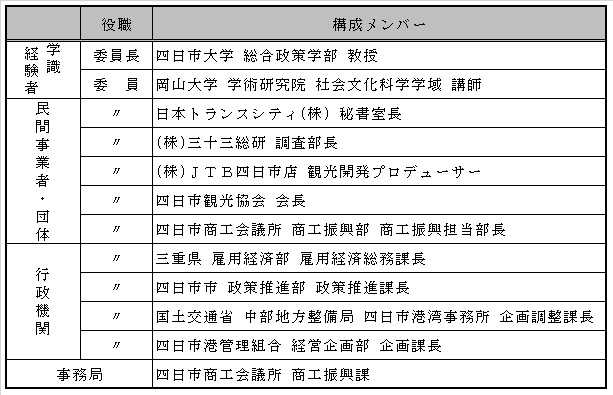 みなとまちづくりプラン検討委員会委員名簿