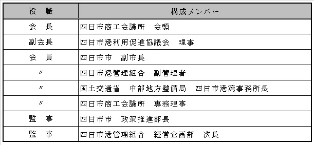 みなとまちづくり協議会委員名簿